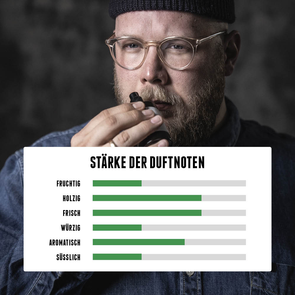 Brooklyn von der Brooklyn Soap Company: Ein spritzig-frischer Herrenduft mit Noten von Zitrusfrüchten, aromatischen Botanicals und Zedernholz.