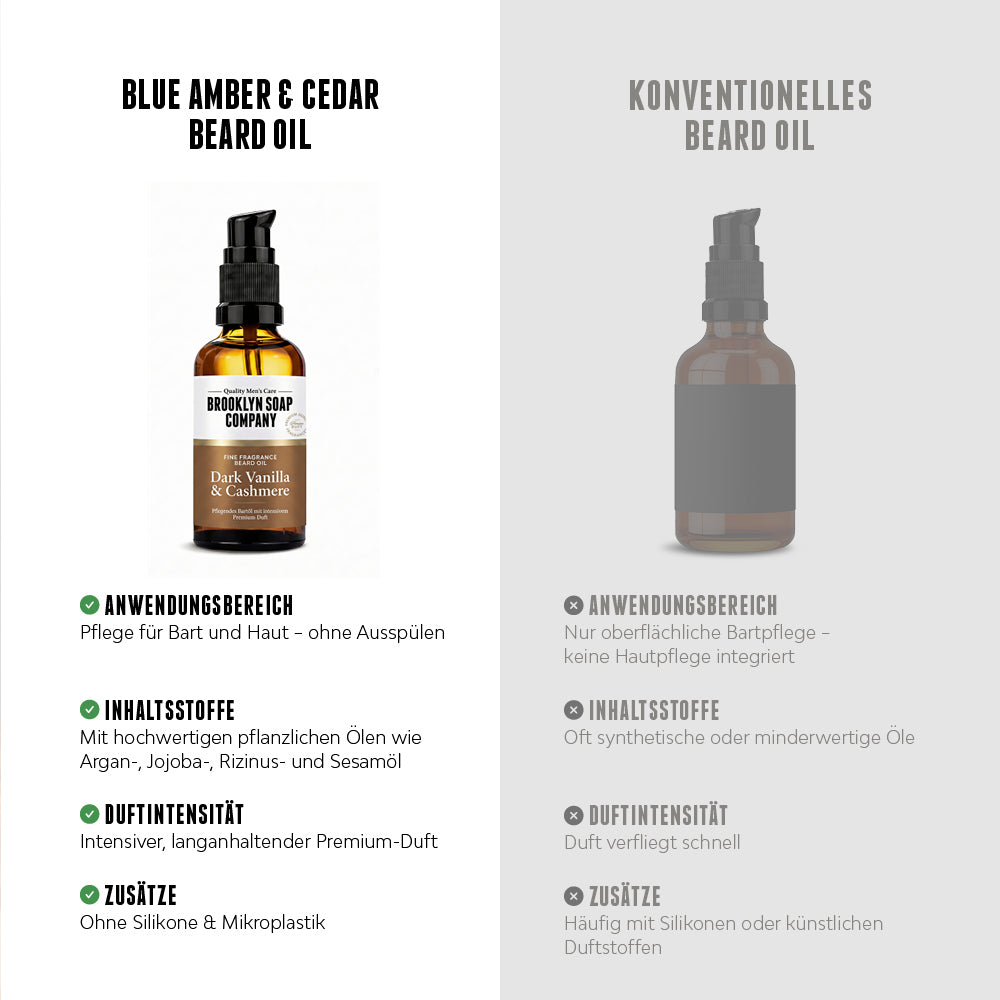 Dark Vanilla & Cashmere · Beard & Body Set · Brooklyn Soap Company