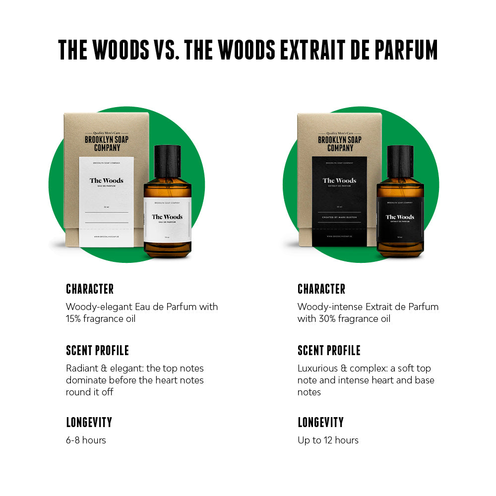 The Woods Eau de Parfum (15% perfume oil) offers men a woody-elegant fragrance with a radiant top note and 6-8 hours of longevity.[INT][EU]